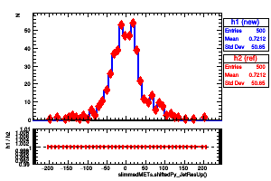 slimmedMETs.shiftedPy_JetResUp()