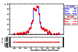 slimmedMETs.shiftedPy_MuonEnDown()