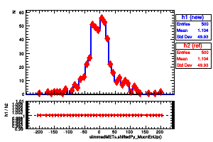 slimmedMETs.shiftedPy_MuonEnUp()