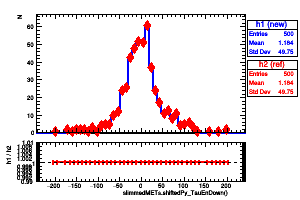 slimmedMETs.shiftedPy_TauEnDown()