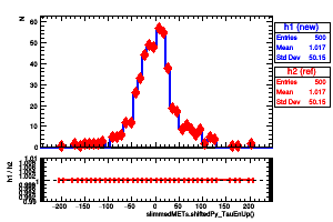 slimmedMETs.shiftedPy_TauEnUp()