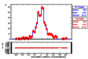 slimmedMETs.shiftedPy_UnclusteredEnUp()