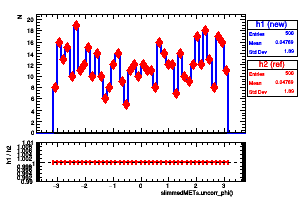 slimmedMETs.uncorr_phi()
