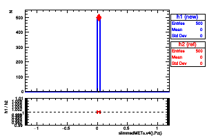 slimmedMETs.v4().Pz()