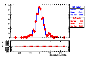 slimmedMETs.v4().X()