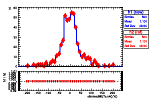 slimmedMETs.v4().Y()