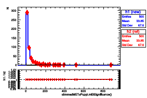 slimmedMETsPuppi.mEtSignificance()