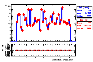 slimmedMETsPuppi.phi()