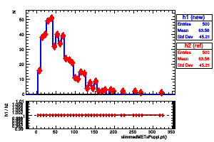 slimmedMETsPuppi.pt()