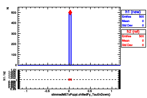 slimmedMETsPuppi.shiftedPy_TauEnDown()
