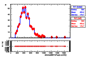 slimmedMETsPuppi.sumEt()