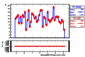 slimmedMETsPuppi.uncorr_phi()