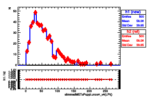 slimmedMETsPuppi.uncorr_v4().Pt()