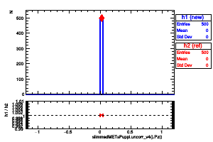 slimmedMETsPuppi.uncorr_v4().Pz()