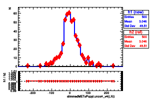 slimmedMETsPuppi.uncorr_v4().X()