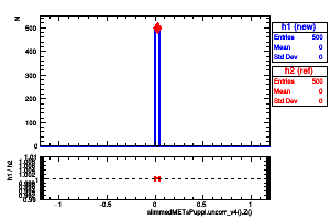 slimmedMETsPuppi.uncorr_v4().Z()