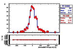 slimmedMETsPuppi.v4().X()