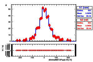 slimmedMETsPuppi.v4().Y()