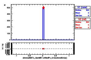 slimmedMETs_GenMET.shiftedPx_UnclusteredEnUp()