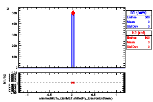 slimmedMETs_GenMET.shiftedPy_ElectronEnDown()