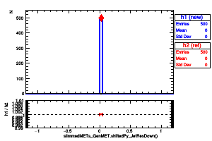 slimmedMETs_GenMET.shiftedPy_JetResDown()