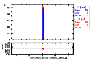 slimmedMETs_GenMET.shiftedPy_JetResUp()