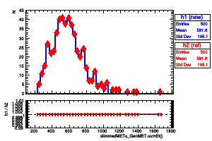 slimmedMETs_GenMET.sumEt()