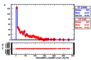 slimmedMETs_GenMET.uncorr_v4().Pt()