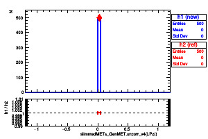 slimmedMETs_GenMET.uncorr_v4().Pz()
