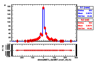 slimmedMETs_GenMET.uncorr_v4().X()