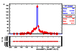 slimmedMETs_GenMET.v4().Y()