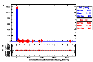 slimmedMuonsUSER.combinedQuality_trkKink()