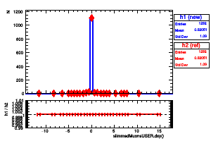slimmedMuonsUSER.dxy()
