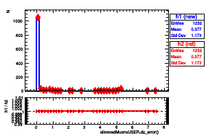 slimmedMuonsUSER.dz_error()
