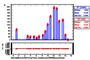 slimmedMuonsUSER.innerTrack_trackerLayersWithMeasurement()