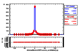 slimmedMuonsUSER.source_candidates().py