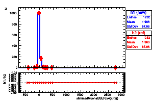 slimmedMuonsUSER.v4().Pz()