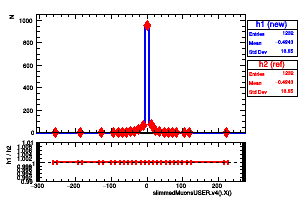 slimmedMuonsUSER.v4().X()