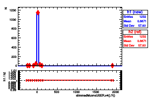 slimmedMuonsUSER.v4().Y()
