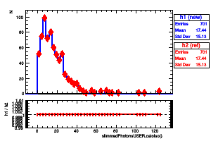 slimmedPhotonsUSER.caloIso()