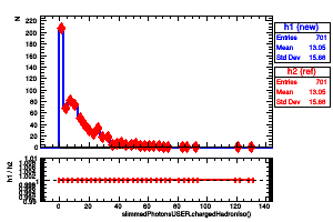 slimmedPhotonsUSER.chargedHadronIso()