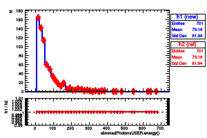 slimmedPhotonsUSER.energy()