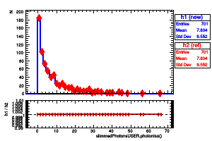 slimmedPhotonsUSER.photonIso()