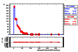 slimmedPhotonsUSER.trackIso()