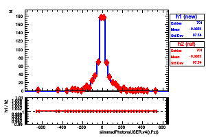 slimmedPhotonsUSER.v4().Pz()
