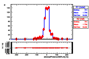 slimmedPhotonsUSER.v4().X()