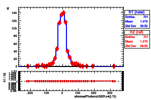 slimmedPhotonsUSER.v4().Y()