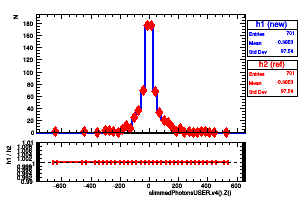 slimmedPhotonsUSER.v4().Z()