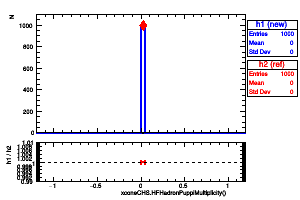xconeCHS.HFHadronPuppiMultiplicity()