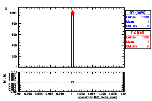 xconeCHS.JEC_factor_raw()